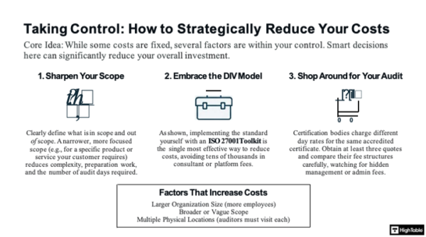 ISO 27001 Certification Cost - Auditor Verified Budget (2026)