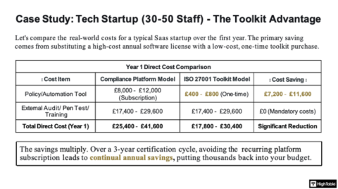 ISO 27001 Certification Cost - Auditor Verified Budget (2026)