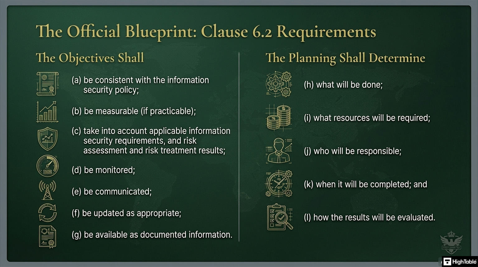Iso Clause Table How to Implement ISO 27001 Clause 6.2.1 and Pass the Audit - High Table