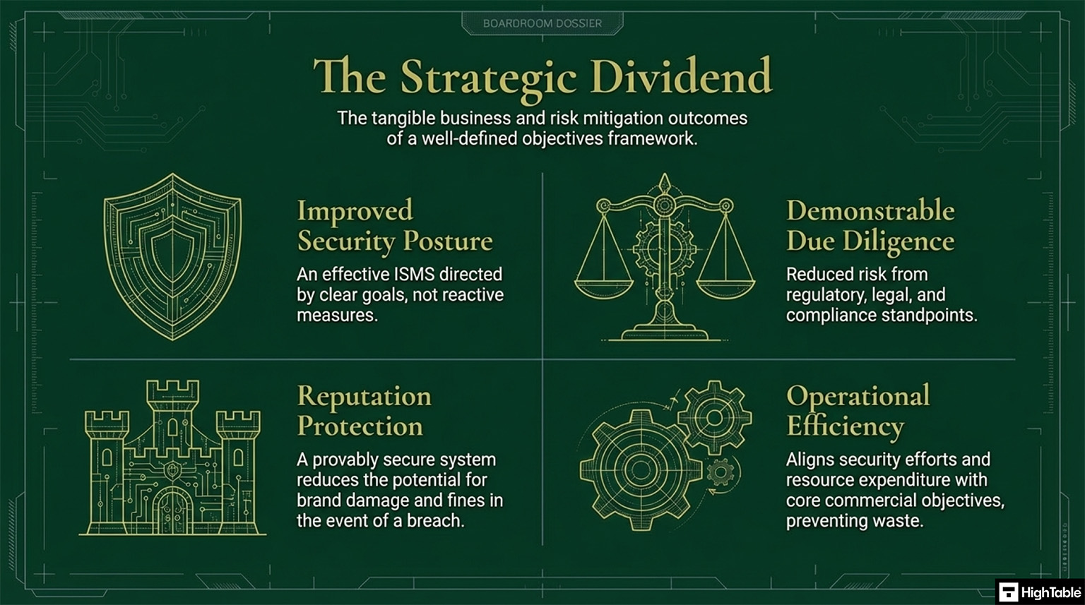 ISO 27001 Clause 6.2 benefits