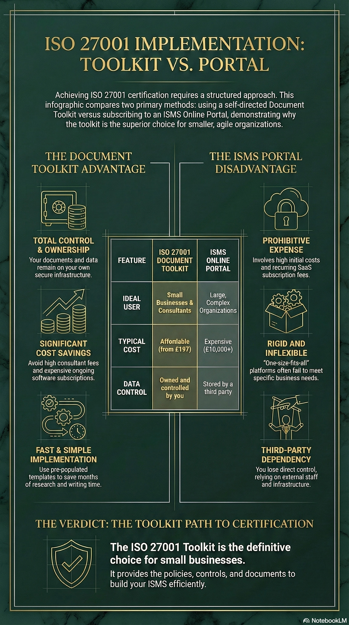 ISO 27001 toolkit v platform - the verdict