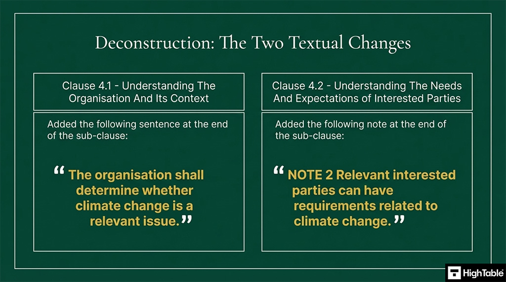 ISO27001-2022 Amendment 1 Climate Action Changes - What are the changes