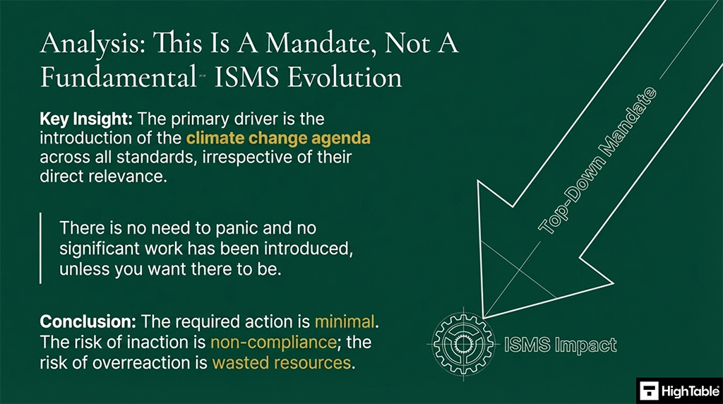 ISO27001-2022 Amendment 1 Climate Action Changes - What is the mandate
