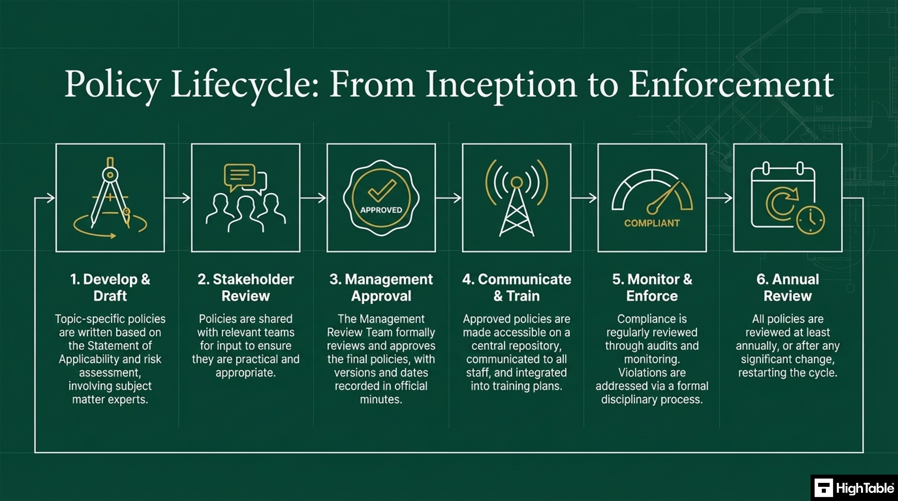 ISO27001-2022 Policies - Policy Benefits