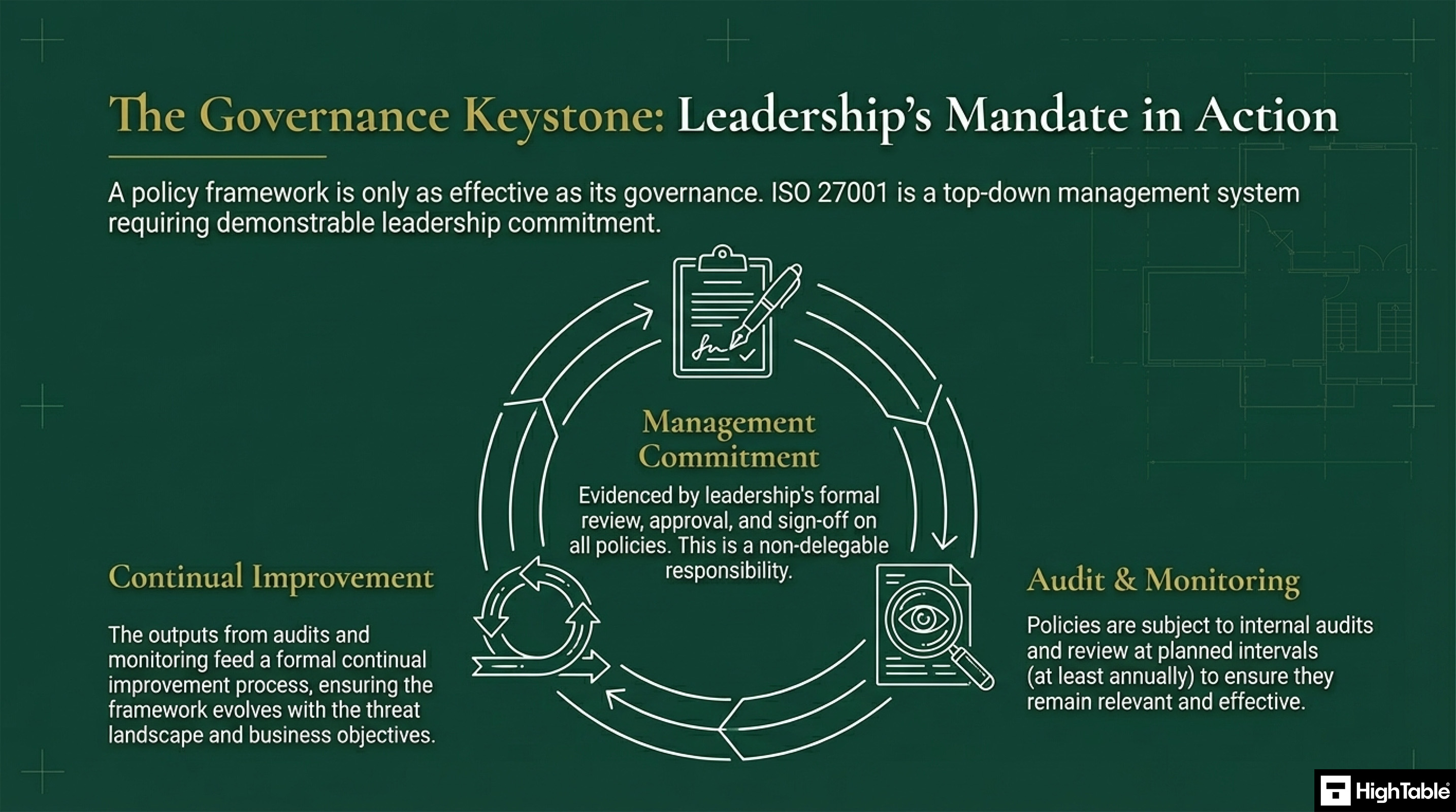 ISO27001-2022 Policies - Policy Governance