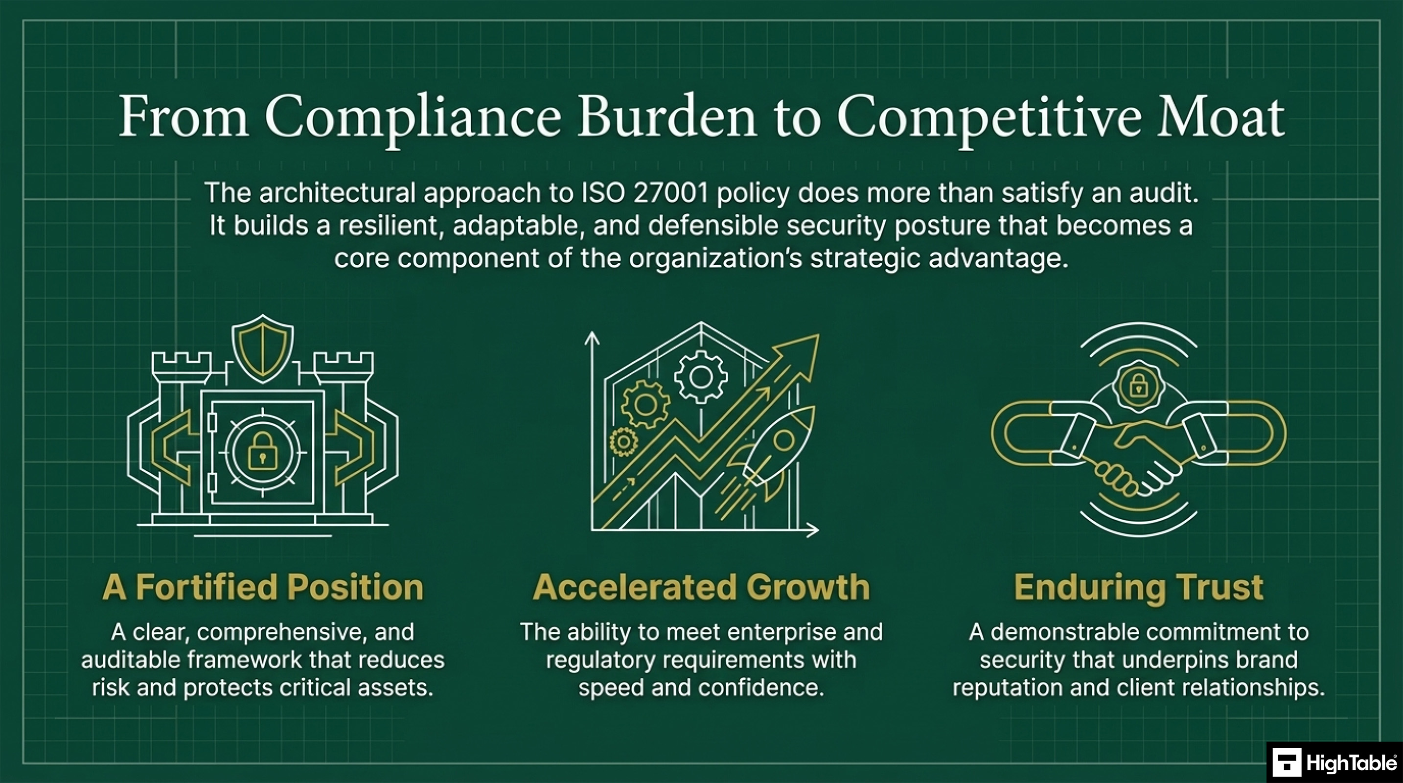 ISO27001-2022 Policies - Policy Strategic Benefits