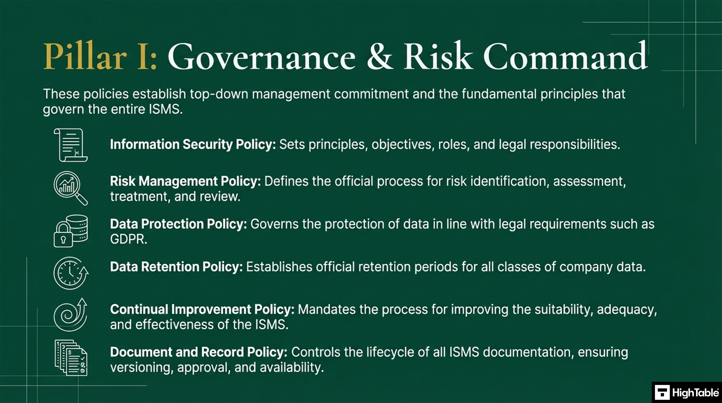 ISO27001-2022 Policies - The Architecture of Policies - Governance Policies