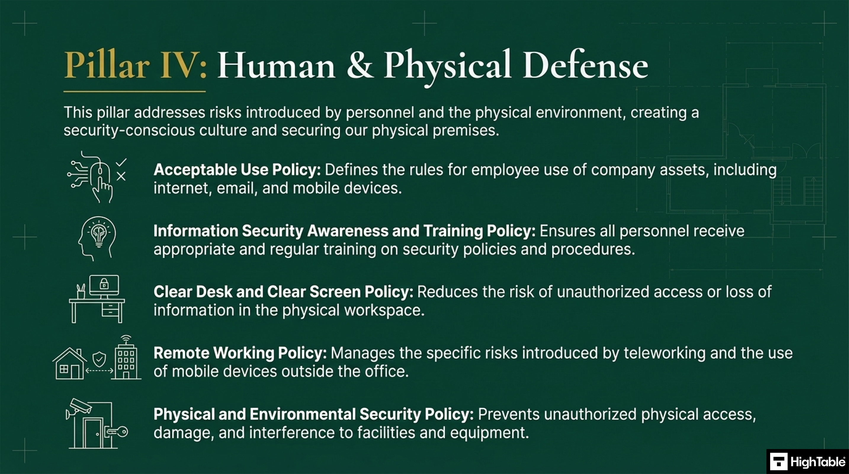 ISO27001-2022 Policies - The Architecture of Policies - Human and Physical Policies