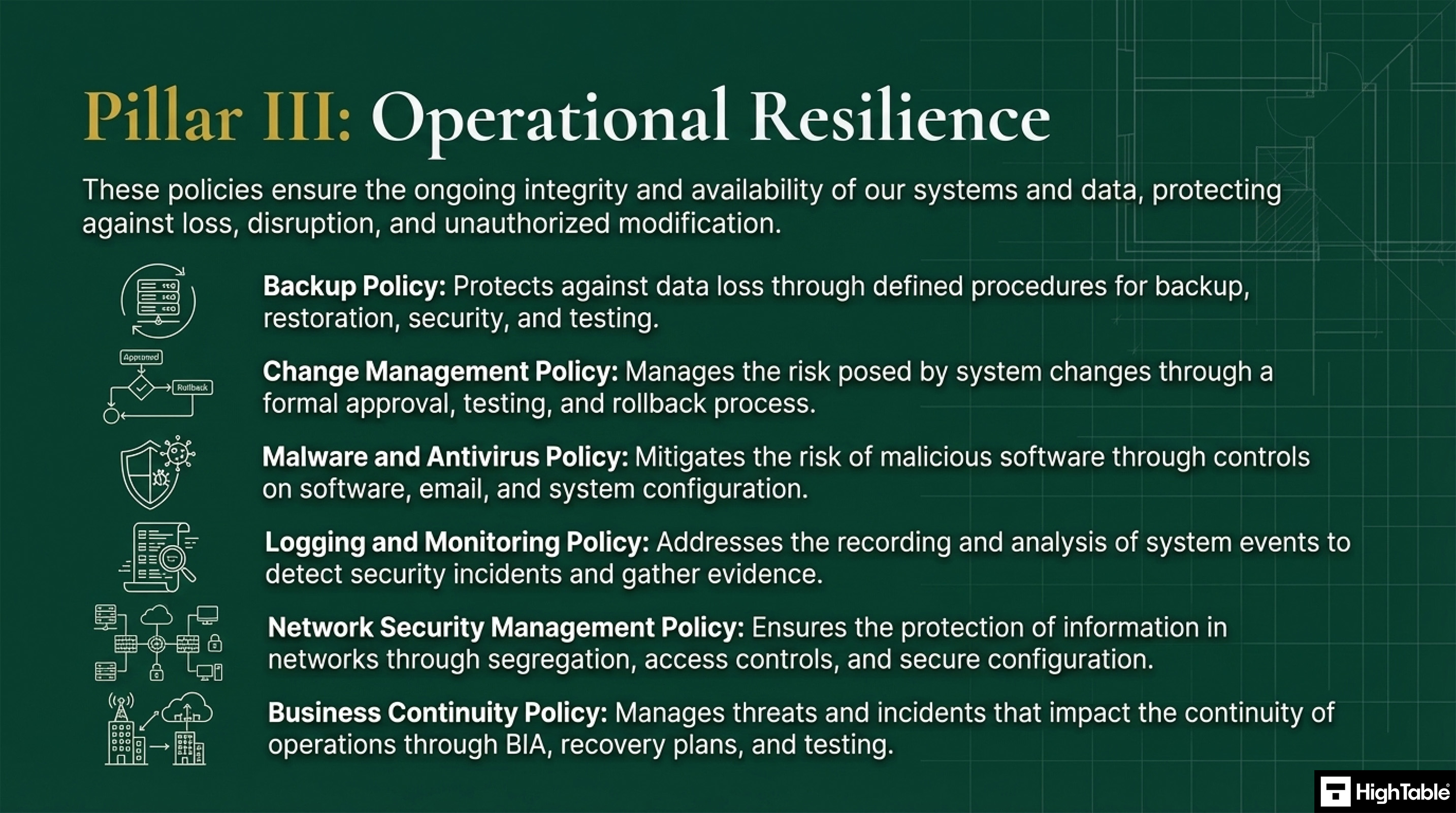 ISO27001-2022 Policies - The Architecture of Policies - Operational Resilience Policies