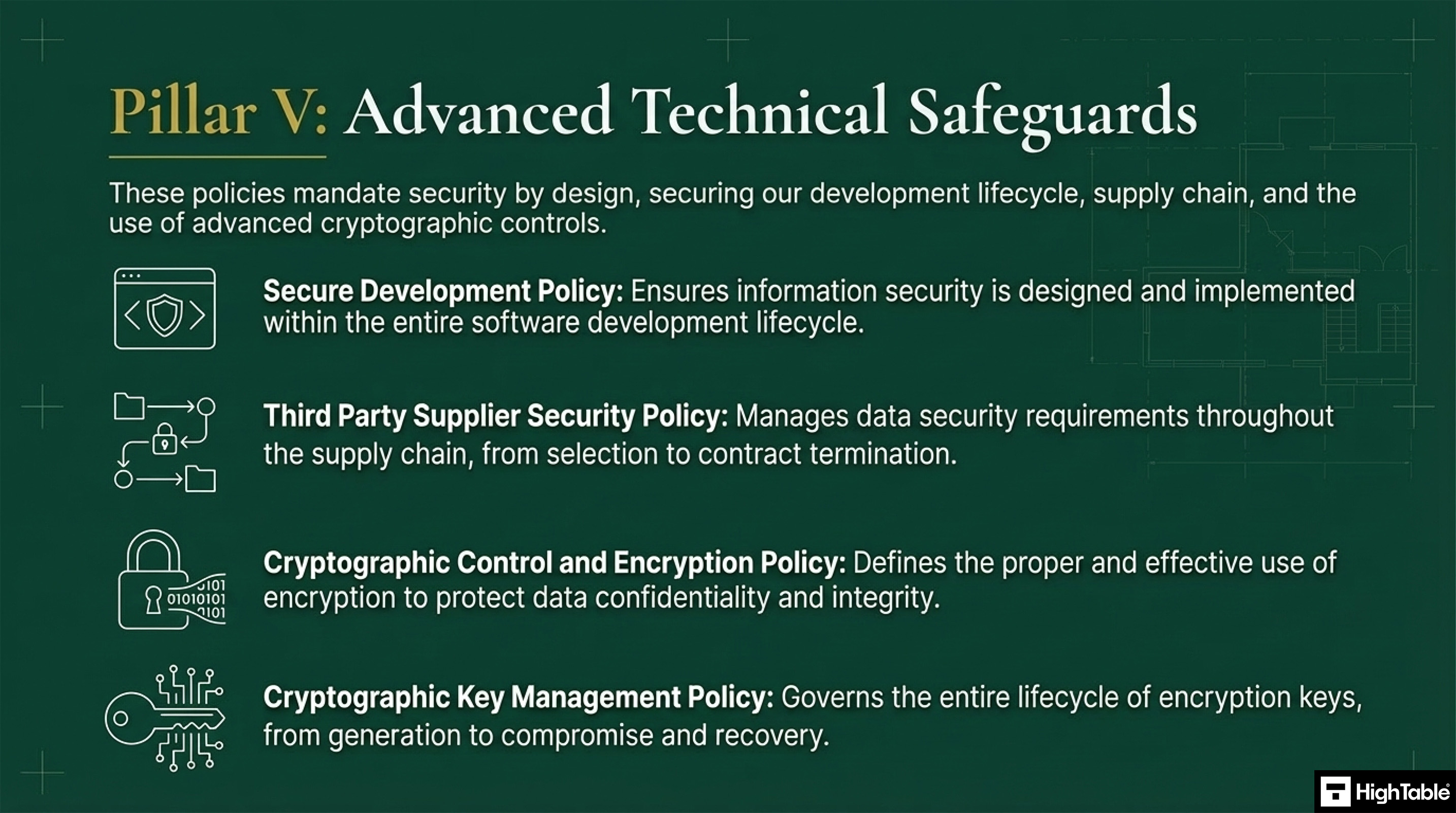 ISO27001-2022 Policies - The Architecture of Policies - Technical Policies