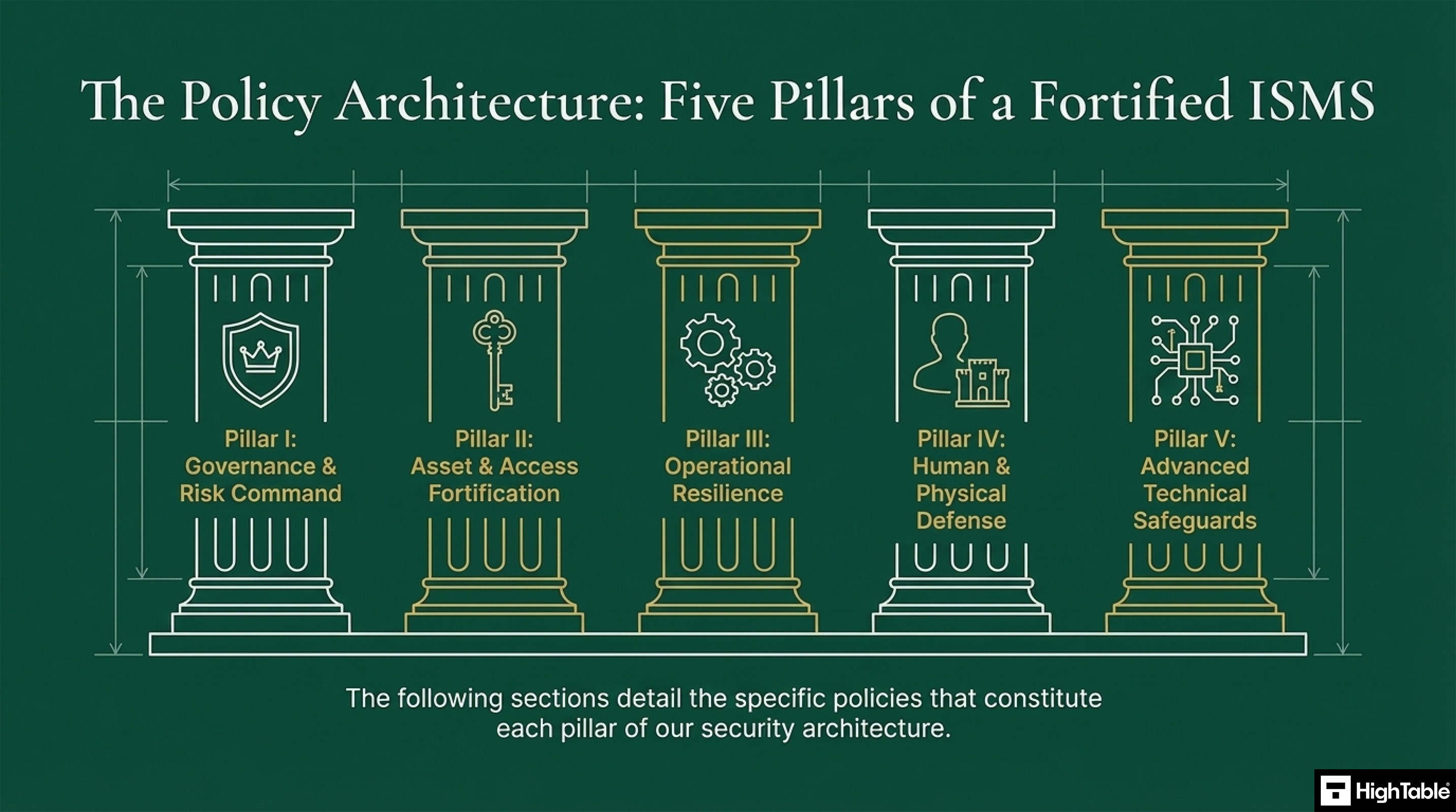 ISO27001-2022 Policies - The Architecture of Policies - What they are
