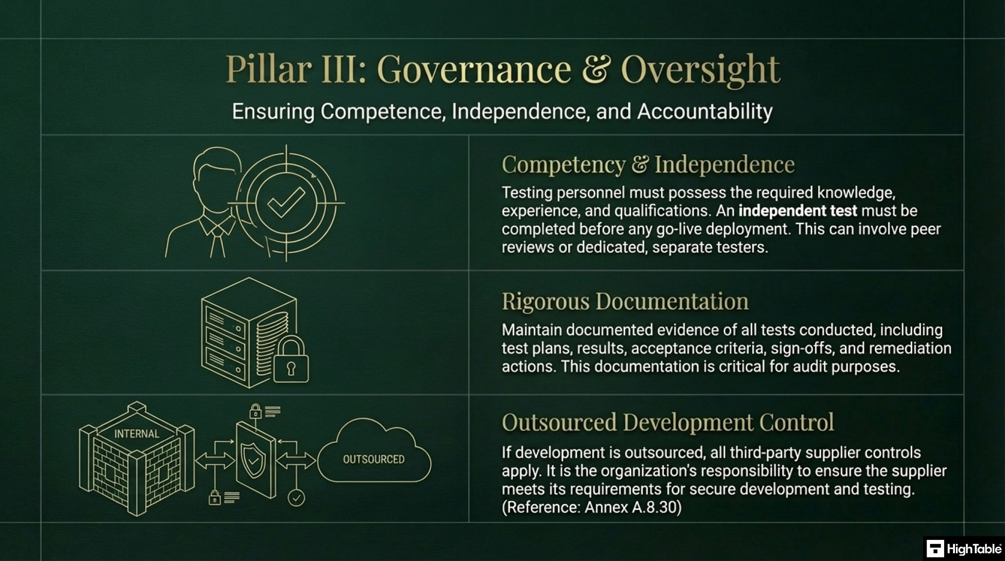The ISO 27001 Annex A 8.29 Security Testing in Development and Acceptance Three Pillar 3 Governance and Oversight