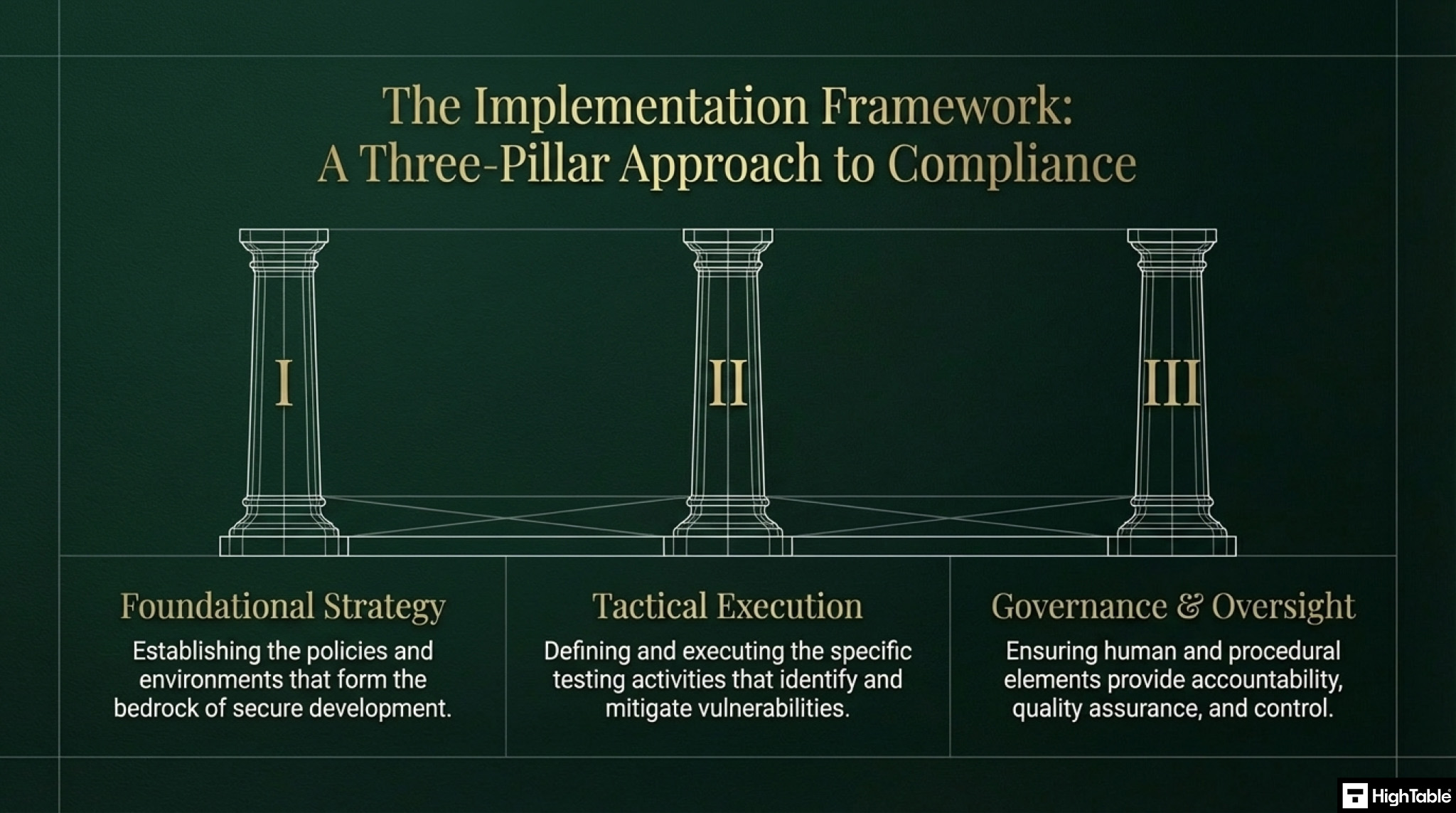 The ISO 27001 Annex A 8.29 Security Testing in Development and Acceptance Three Pillar Implementation Framework