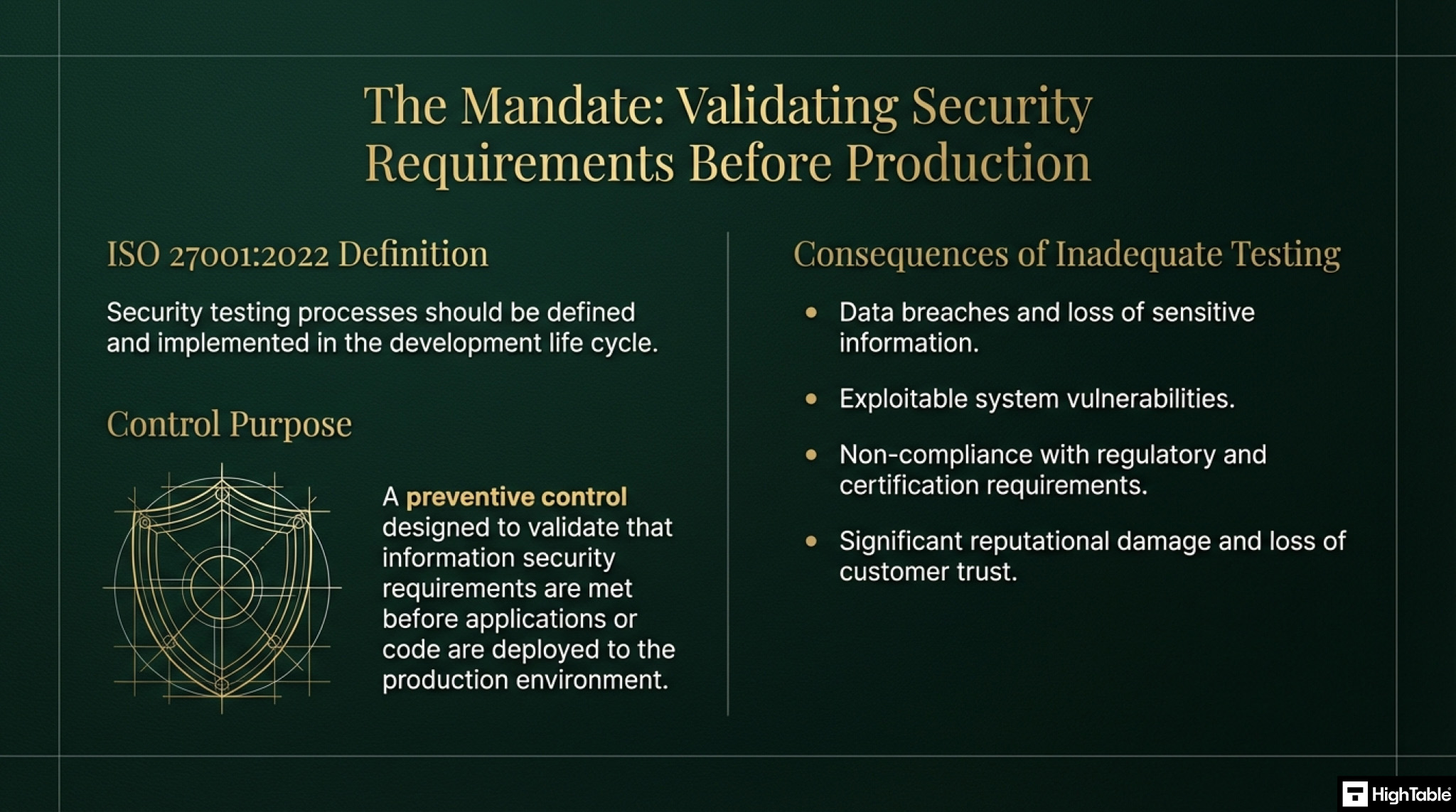 What is ISO 27001 Annex A 8.29 Security Testing in Development and Acceptance
